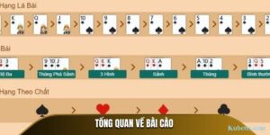 bai cao luat choi chi tiet va nhung chien luoc de thang - KUBET