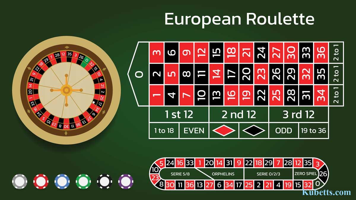 KU Casino - Sòng Bạc Trực Tuyến Đẳng Cấp, Thắng Lớn Mỗi Ngày 4 Hướng dẫn về vòng quay Roulette và cách bố trí cược của nó | Natural8